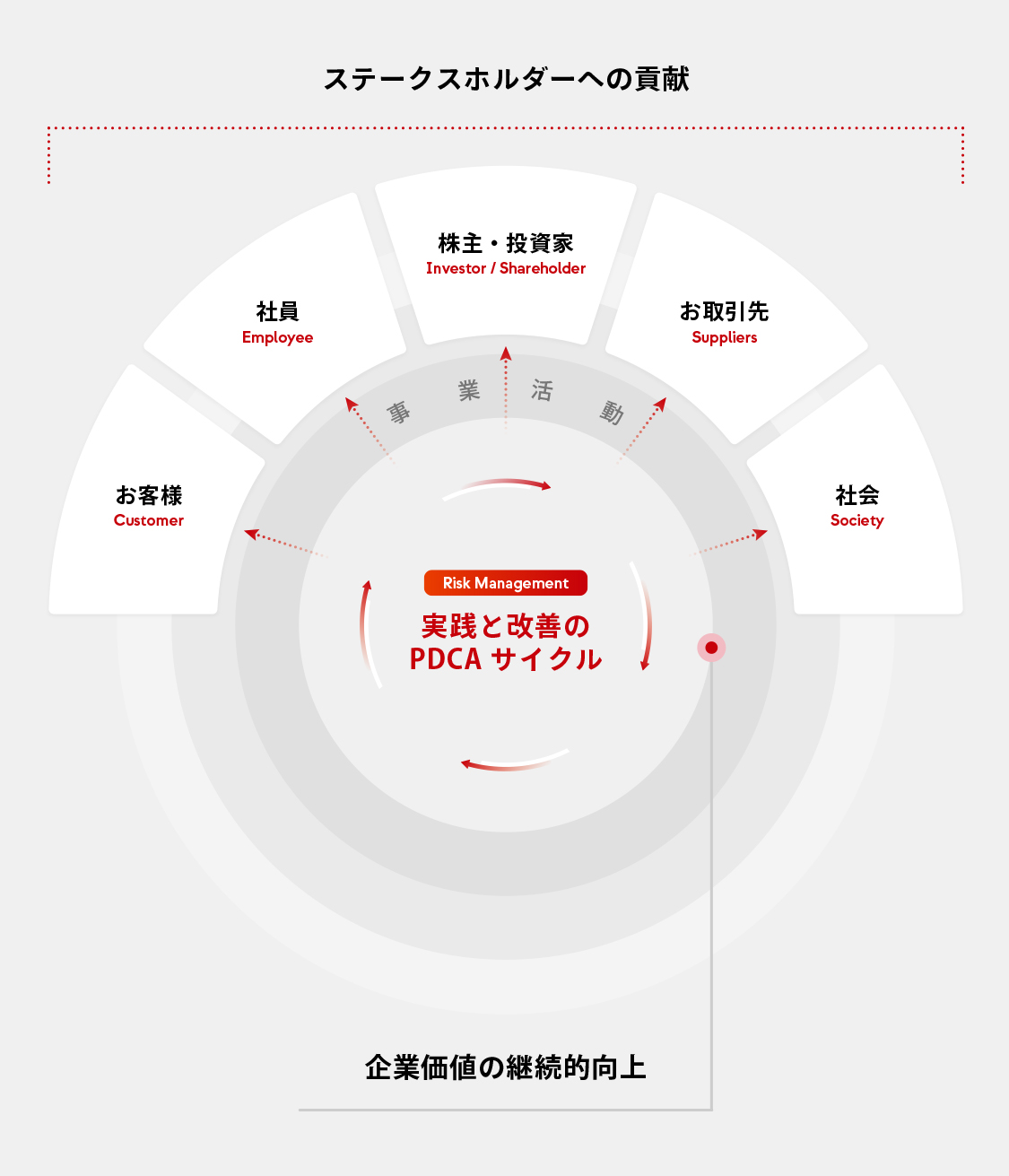 会社概要